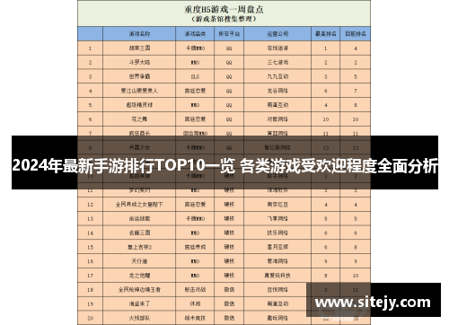2024年最新手游排行TOP10一览 各类游戏受欢迎程度全面分析